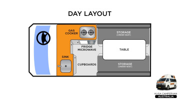 Kuga Campervan Day Layout